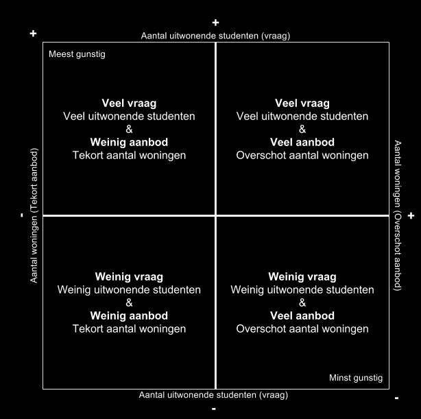 Onderstaandeschetsgeeftschematischweerhoedevraagenhetaanbodmetelkaarin relatiestaanenhoeditalsonderdeelvanhetinstrumentgebruiktzalworden. Fig.