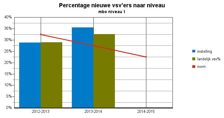 Convenantjaar 2013-2014 definitieve cijfers pagina: 4 Tabel 2: nieuwe