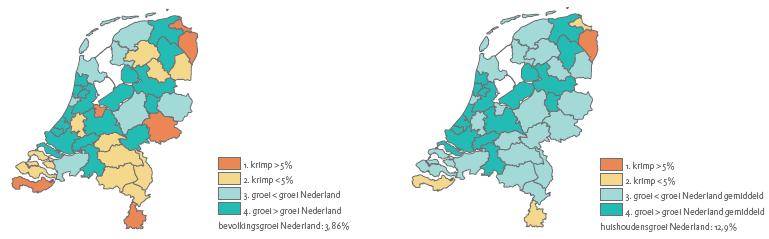 Figuur 1. Links: Prognose bevolkingsontwikkeling in Nederland, 20