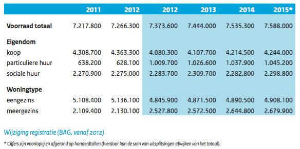 HOOFDSTUK2: DENEDERLANDSEWONINGMARKTINBEELD 2.