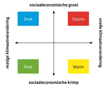 3 Uitgangspunten 3.1 Deltascenario s De Deltascenario s zijn gedefinieerd door de Werkgroep Deltascenario s van het Deltaprogramma.