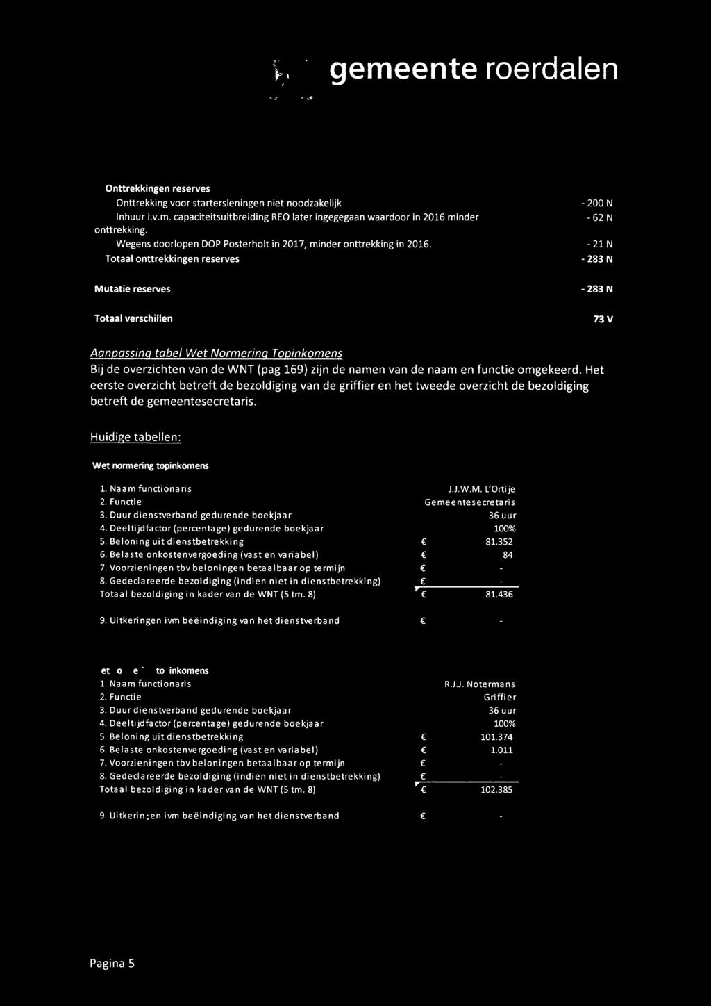 Beloni ng uit dienstbetrekking 7. Voorzieningen tbv beloni ngen betaal baar op termijn 8. Gedeclareerde bezoldiging (indien niet in dienstbetrekking) Totaal bezoldiging in kadervan de WNT(5tm.