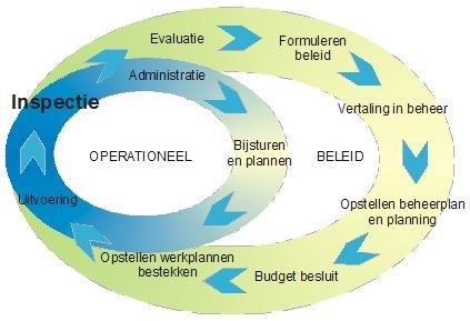 Hoofdstuk 4 Theoretisch kader 4.