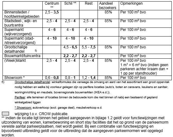 Bijlage 3.2. b.