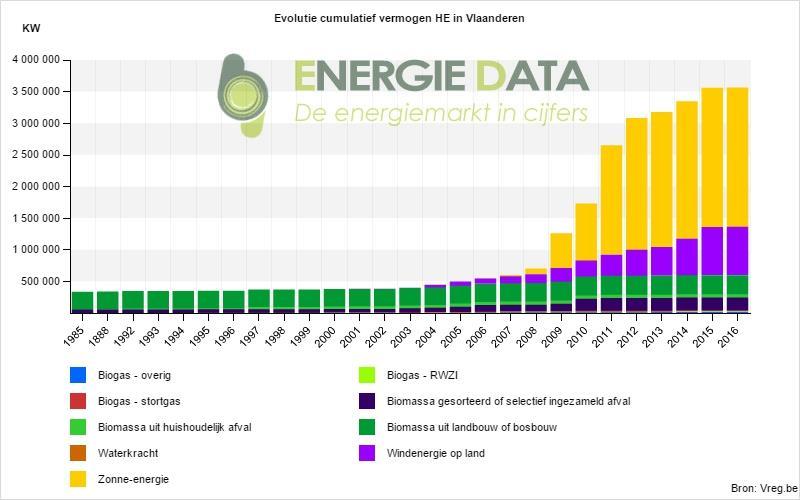 3. HELPEN NIET BIJ BEVOORRADINGSZEKERHEID PV