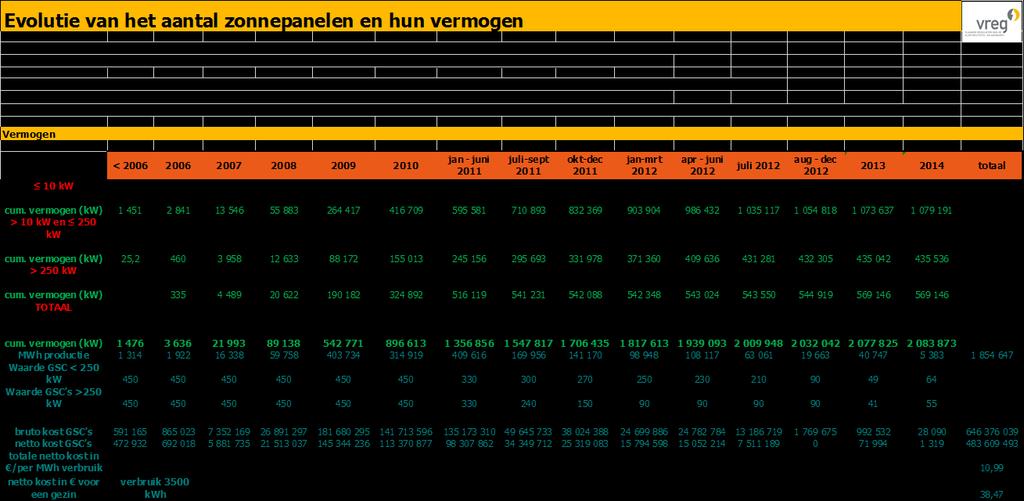 6. VERHOGEN ELEKTRICITEITSFACTUUR