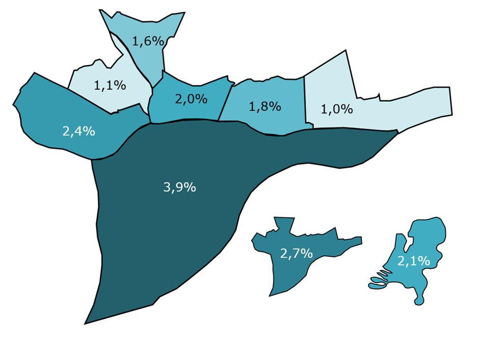 Percentage