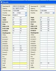 20 SSR-verdiepingscursus: DNA-databank 30 maart 2011 Met geen