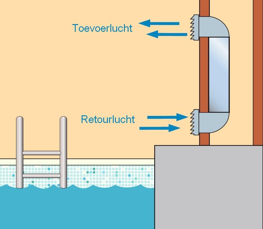 Kenmerken De SBA heeft een robuust zelfdragend frame voorzien van panelen.