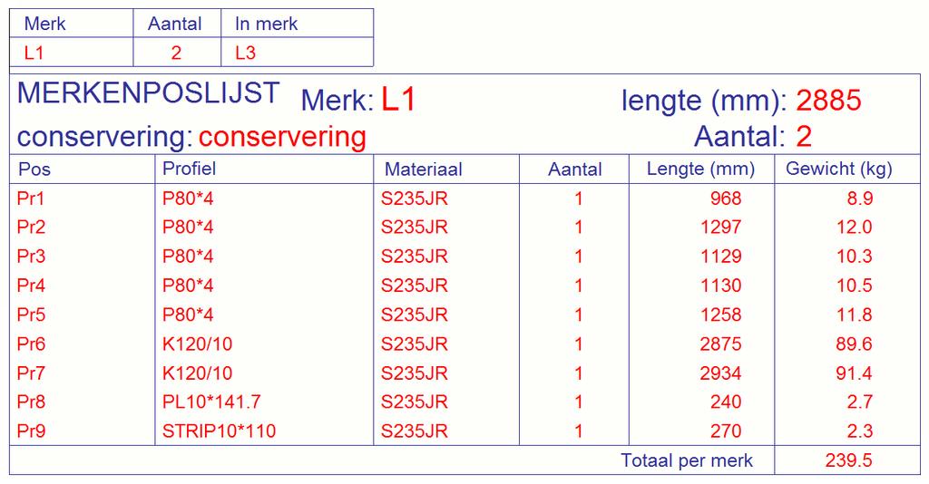 Op deze tekening staan de templates merkenposlijst_conservering en merk_in_merk: Supermerken We gaan nu de merktekening van het supermerk maken: