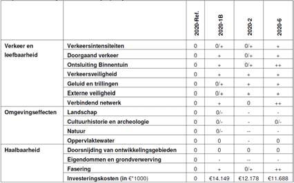 4 Bijlage 1 Figuur B1.