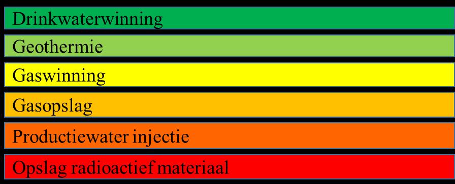 Figuur 3.3: Activiteiten prioriteitsvolgorde. Dit is dan ook meteen het methodologisch nadeel van prioritering op basis van activiteiten.