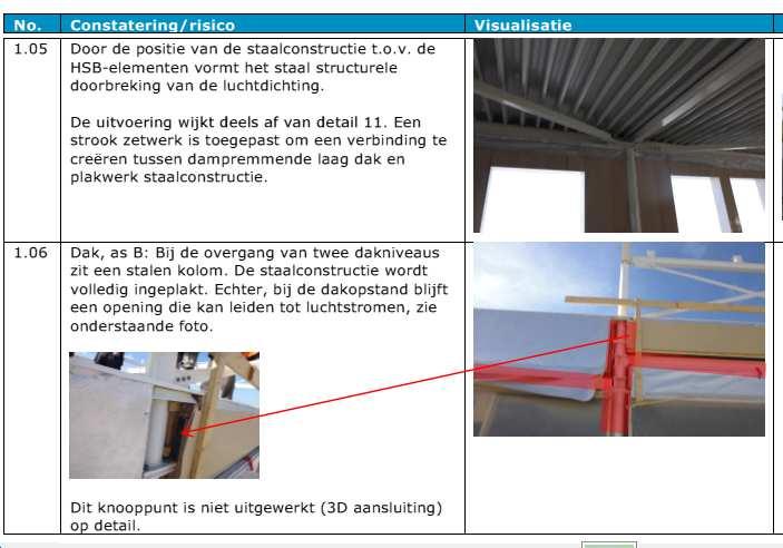 bouw Verandering in de politiek