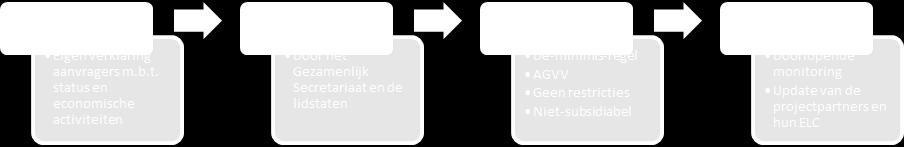 24) Steun voor onderzoeks- en ontwikkelingsprojecten (artikel 25) Investeringssteun voor onderzoeksinfrastructuur (artikel 26) Steun voor innovatieclusters (artikel 27) Innovatiesteun voor MKB/KMO s