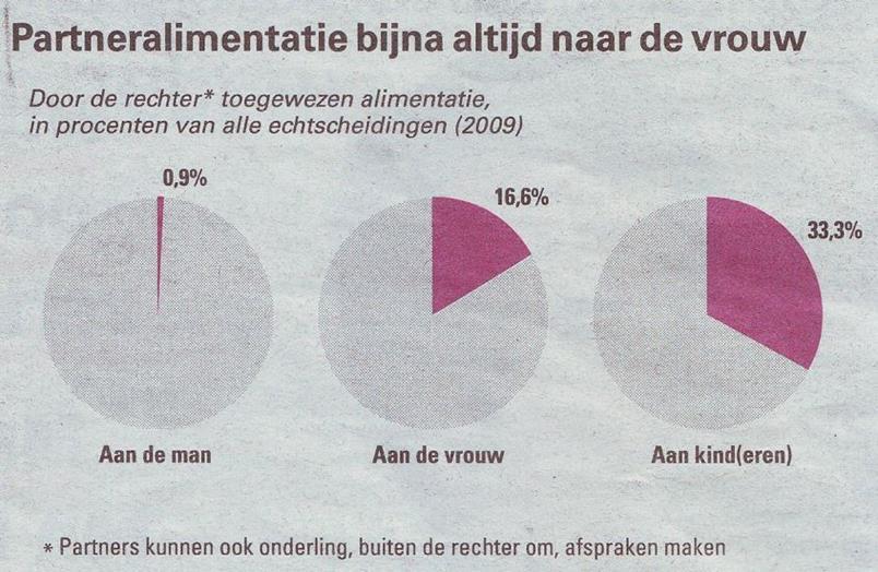 9 II. Eén van de zes mannen betaald