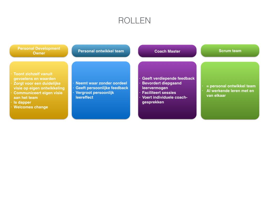 Binnen de Scrumverdubbelaar zijn er verschillende rollen te onderkennen. Deze rollen zijn gespiegeld aan de rollen in het standaard scrumproces. Er zijn twee nieuwe rollen: Personal development owner.