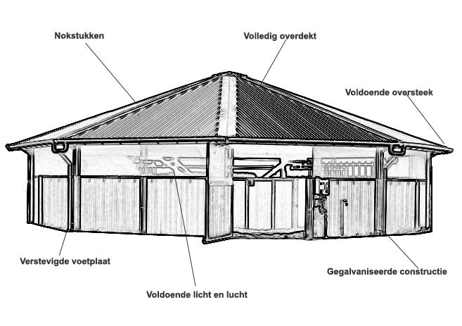 De Q-line overkappingen zijn ontworpen om zo veilig mogelijk uw paarden tijdens het trainen te beschermen tegen de weersinvloeden.