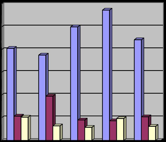 kostendekkend berekend zonder winstopslag. Gemeenten hebben de vrijheid om vorm en inhoud van het traject zelf te bepalen. Hierbij wordt rekening gehouden met couleur local van de diverse gemeenten.