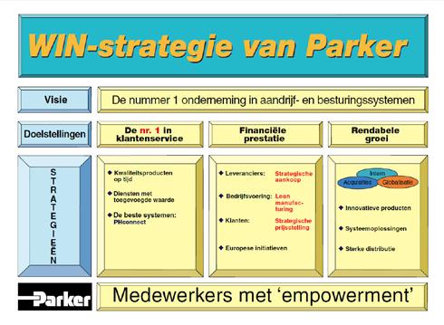 Op uiteenlopende wereldwijde markten dragen we bij aan het verhogen van de productiviteit en winstgevendheid van onze klanten.