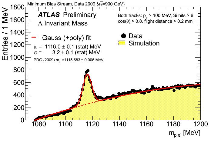 invariant mass