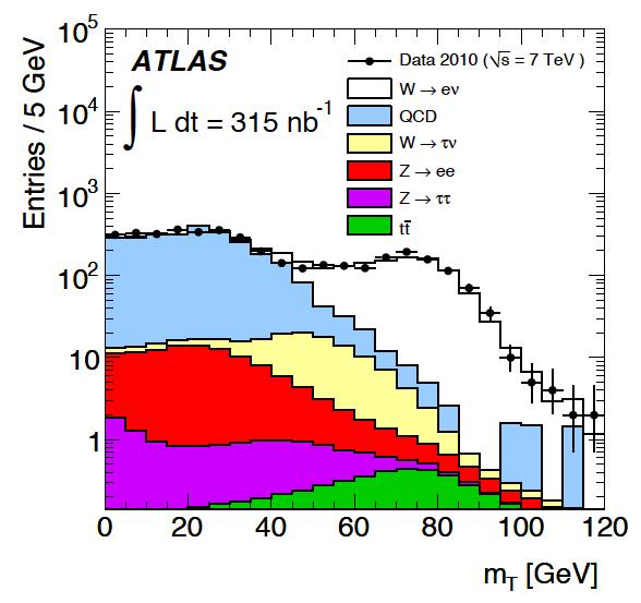 Selecting leptonic W-boson decays: