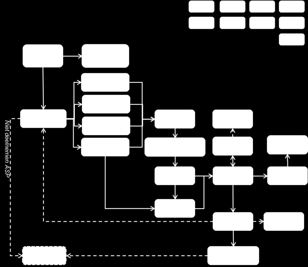 Uitvoering Figuur 8. Proces van uitvoering door CBR in het bestuursrecht Figuur 8 is een weergave van het proces van uitvoering van het ASP in het bestuursrecht.