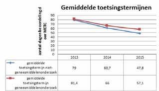 Hoofdstuk 4.