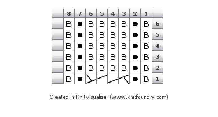 5 [ brainless Schema 2 Zijkabel] [voet] Brei nog 3 extra toeren in het ontstane patroon. Voorbereiding op brainless Schema 2 - Zijkabel: Verwijder het breibaken.