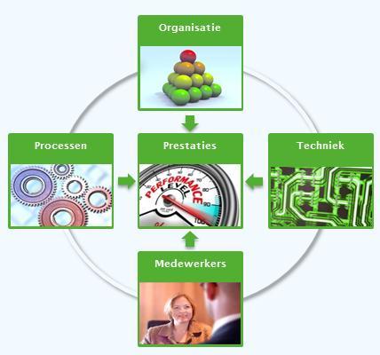 adviseur (Atos). Zij heeft het eerste concept van Plan B ontwikkeld, welke is afgestemd met het directie team en college van B&W van gemeente Nissewaard.