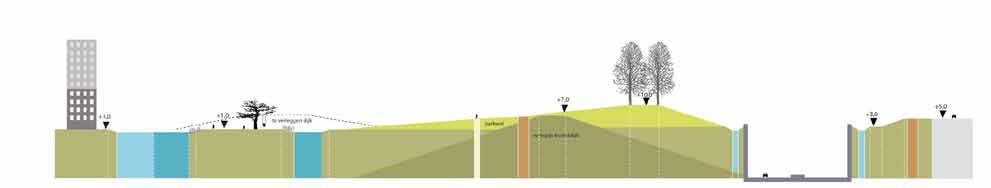 Blankenburgverbinding Hoofdstuk 5 Profiel B-B ; ter hoogte van de