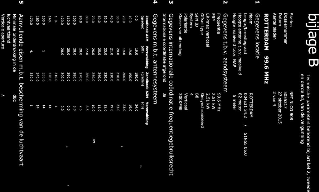 bi] lage B Technische parameters behorend bij artikel 2, tweede en derde lid, van de vergunning Station