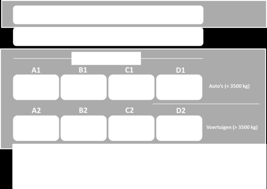 Algemene eisen (Aangeduid als Generieke eisen) Pakket