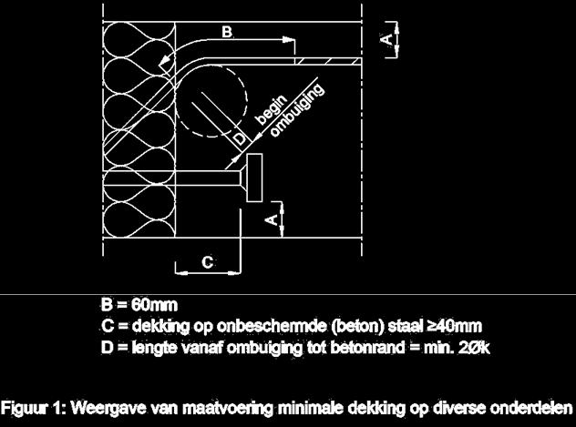 Teneinde genoemde standzekerheid te waarborgen dient er een extra interne draagweg te worden gerealiseerd (zogenaamde 2 e draagweg).