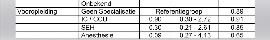 variabelen op