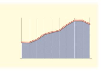 Onder de opbrengst deelnemingen zijn verantwoord het contant opgenomen dividend over 1999 en het nog te ontvangen preferente dividend over 2000 van Wegener N.V.