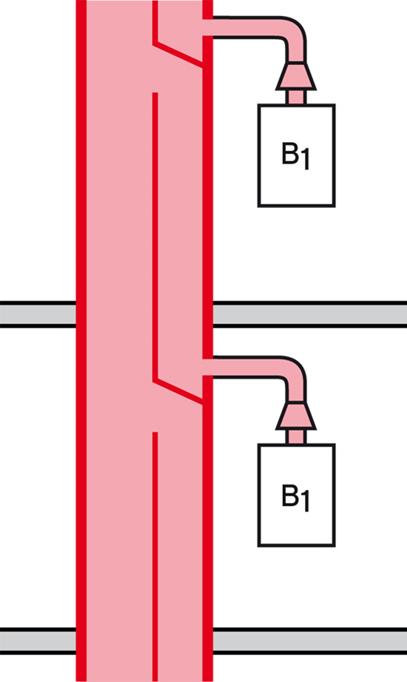 Shunt aansluiting Theoretisch : 5 aansluitingen In de werkelijkheid : soms