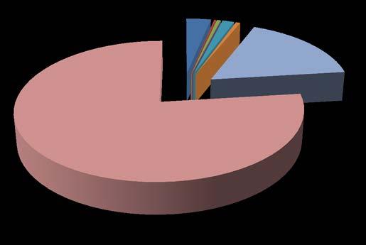 Aantal sollicitanten per type procedure Type procedure Aantal sollicitanten Contractueel 3,50% Contractueel - Jobaanbieding op selor.