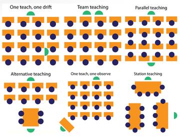 Team teaching Samenwerking tussen