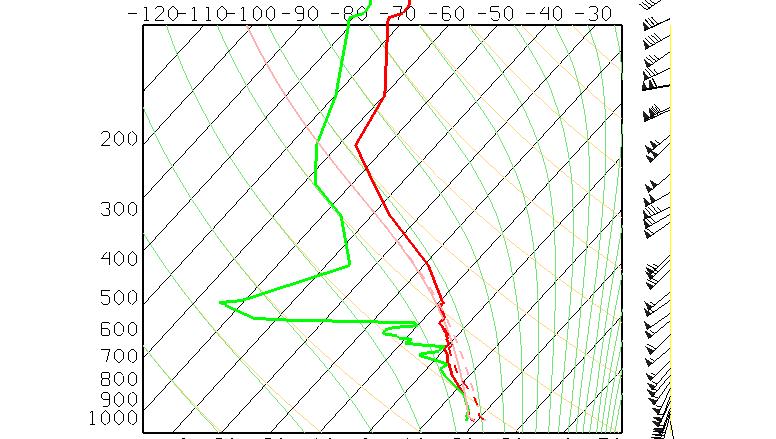 De reden waarom mogelijks die smalle kleinere Jetstreak op 500mb aan de basis kan liggen van de lift van die cel is te zien in de onderstaande Sounding van 12UTC die werd genomen in het station