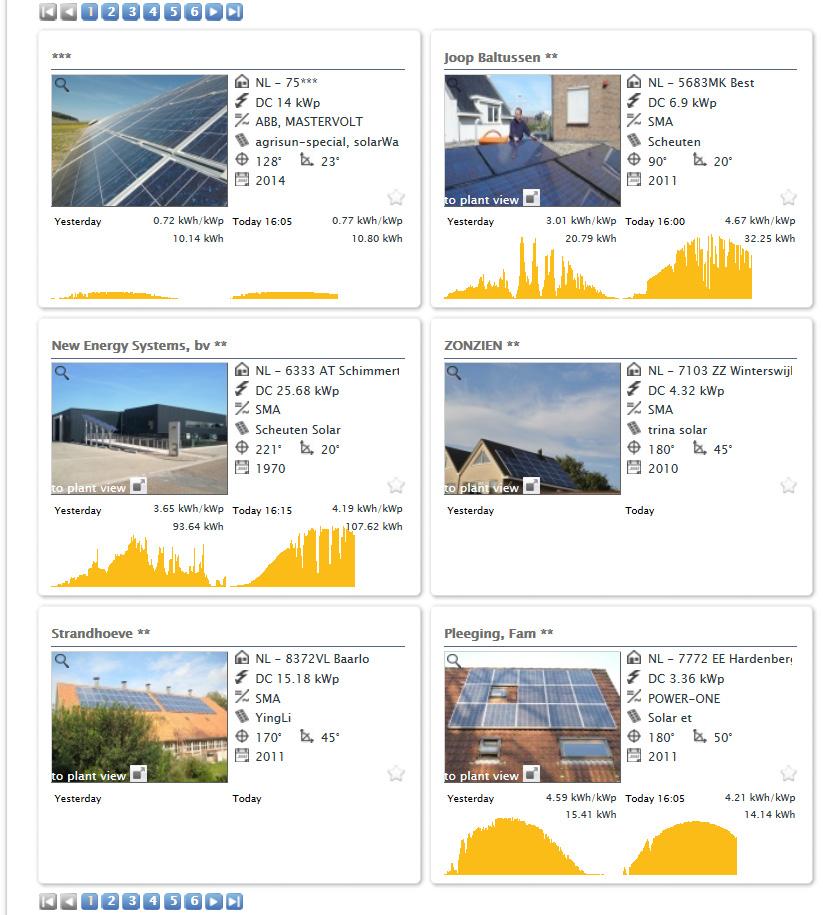 Solar-Log WEB gebruiken Afb.