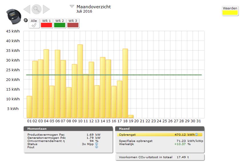 Solar-Log WEB gebruiken 6.3.4 Maandoverzicht Kies in de navigatie de optie Maandoverzicht. Afb.