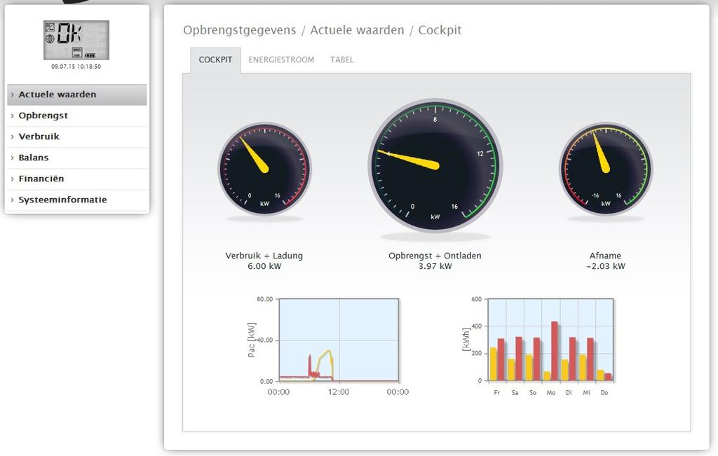 2.4 Opbrengstgegevens oproepen Ga via de bovenbalk naar Opbrengstgegevens. In de Linker Navigatie bevinden zich de volgende keuzemogelijkheden.