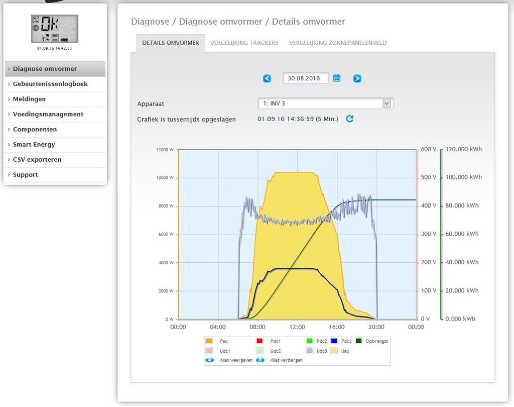 Details omvormer Om de details van de omvormer op te roepen gaat u naar Diagnose Diagnose omvormer Details omvormer Via de velden Datum en Apparaat kan een datum en een willekeurig aangesloten