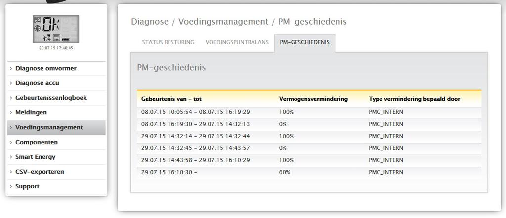 Via het tabblad Voedingspuntbalans wordt weergegeven wanneer welk vermogen aan het openbare net is toegevoegd en wanneer welk vermogen aan het net is onttrokken.