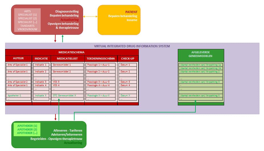 Use case de