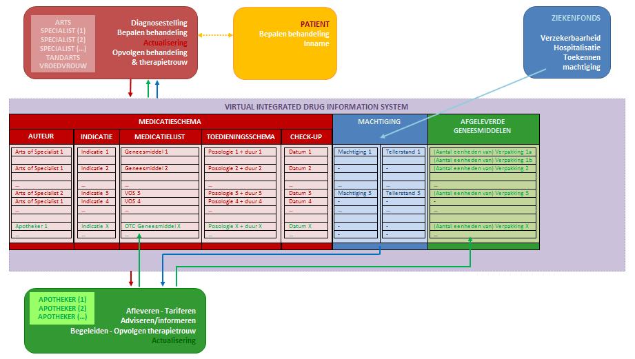 Use case