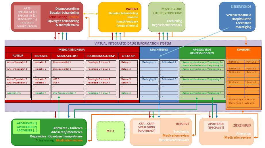 Use case