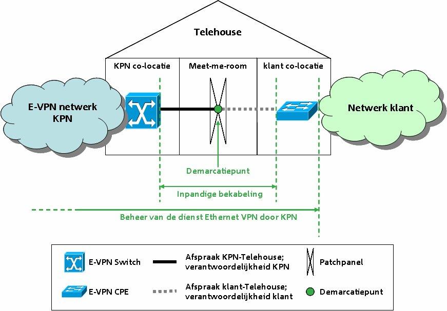 Figuur 4: Demarcatiepunt in een Telehouse Het demarcatiepunt wordt in dit geval niet gevormd door de poort van de CPE, omdat de Telehouse-operator gewoonlijk de inpandige bekabeling en het