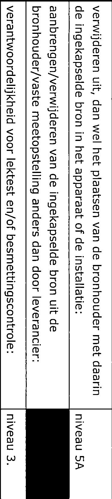 verwijderen uit, dan wel het plaatsen van de bronhouder met daarin de ingekapselde bron in het apparaat of de installatie: aanbrengen/verwijderen van de ingekapselde bron uit de bronhouder/vaste