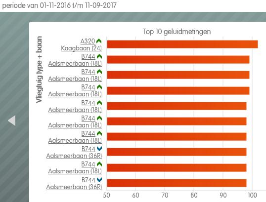 Bron: NOMOS En de toekomst: Gevolgen nieuwe